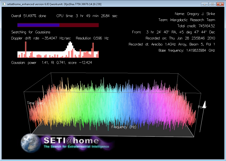 SETI@Home Processing